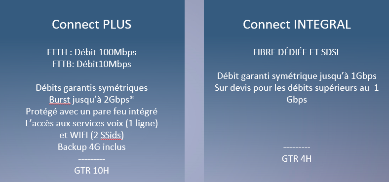 connect plus